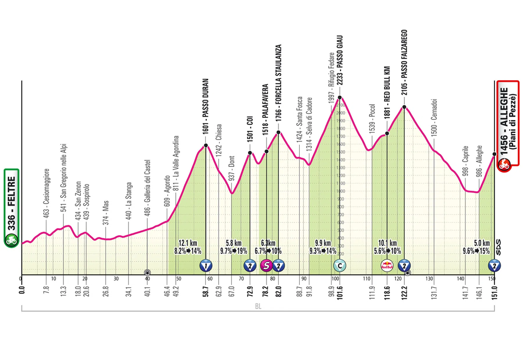 Giro d'Italia